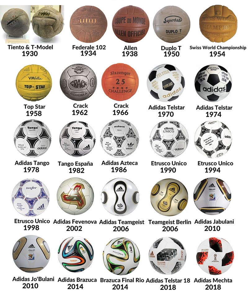 توپ های جام جهانی و adidas